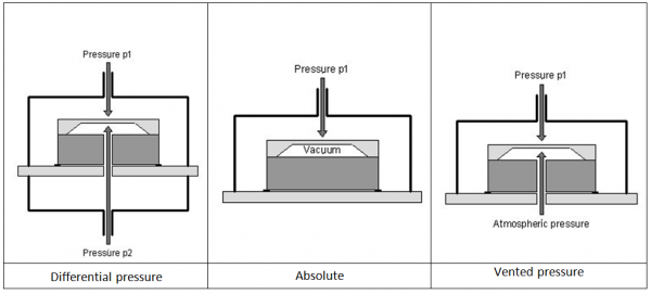 Pressure-Principle-e1364879524698.png